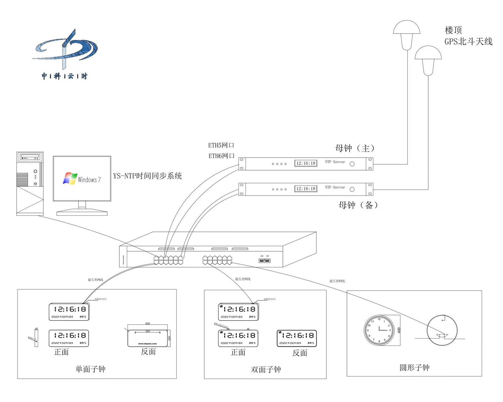 2026年,4月,中科云时为厦门全球顶尖电子龙头企业提供 GPS 北斗双机冗余授时服务(图1) 主备版.jpg